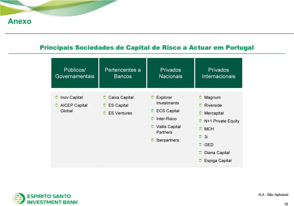 Capital ES Capital ES Ventures Explorer Investments ECS Capital Inter-Risco Vallis Capital Partners