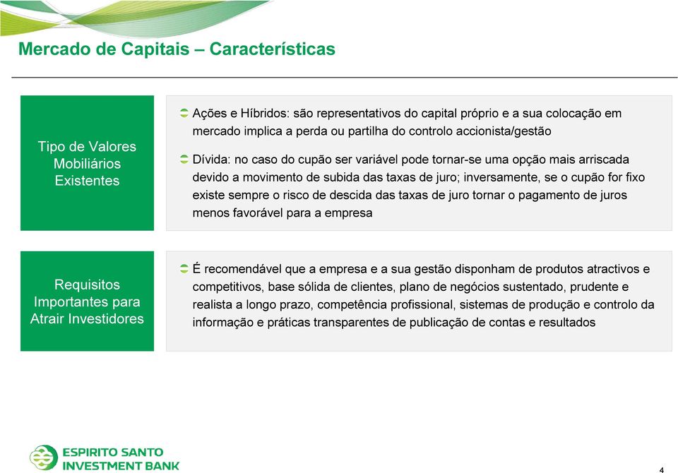 sempre o risco de descida das taxas de juro tornar o pagamento de juros menos favorável para a empresa Requisitos Importantes para Atrair Investidores É recomendável que a empresa e a sua gestão