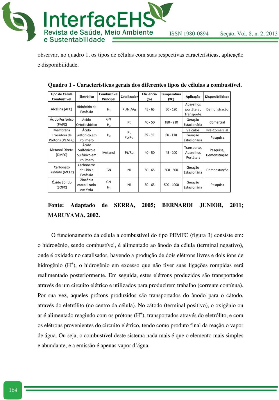 Potássio Ácido Ortofosfórico Ácido Sulfônico em Polímero Ácido Sulfônico e Sulfúrico em Polímero Carbonatos de Lítio e Potássio Zincônia estabilizado em Ytria Combustível Principal H 2 Pt/Ni/Ag 45-65