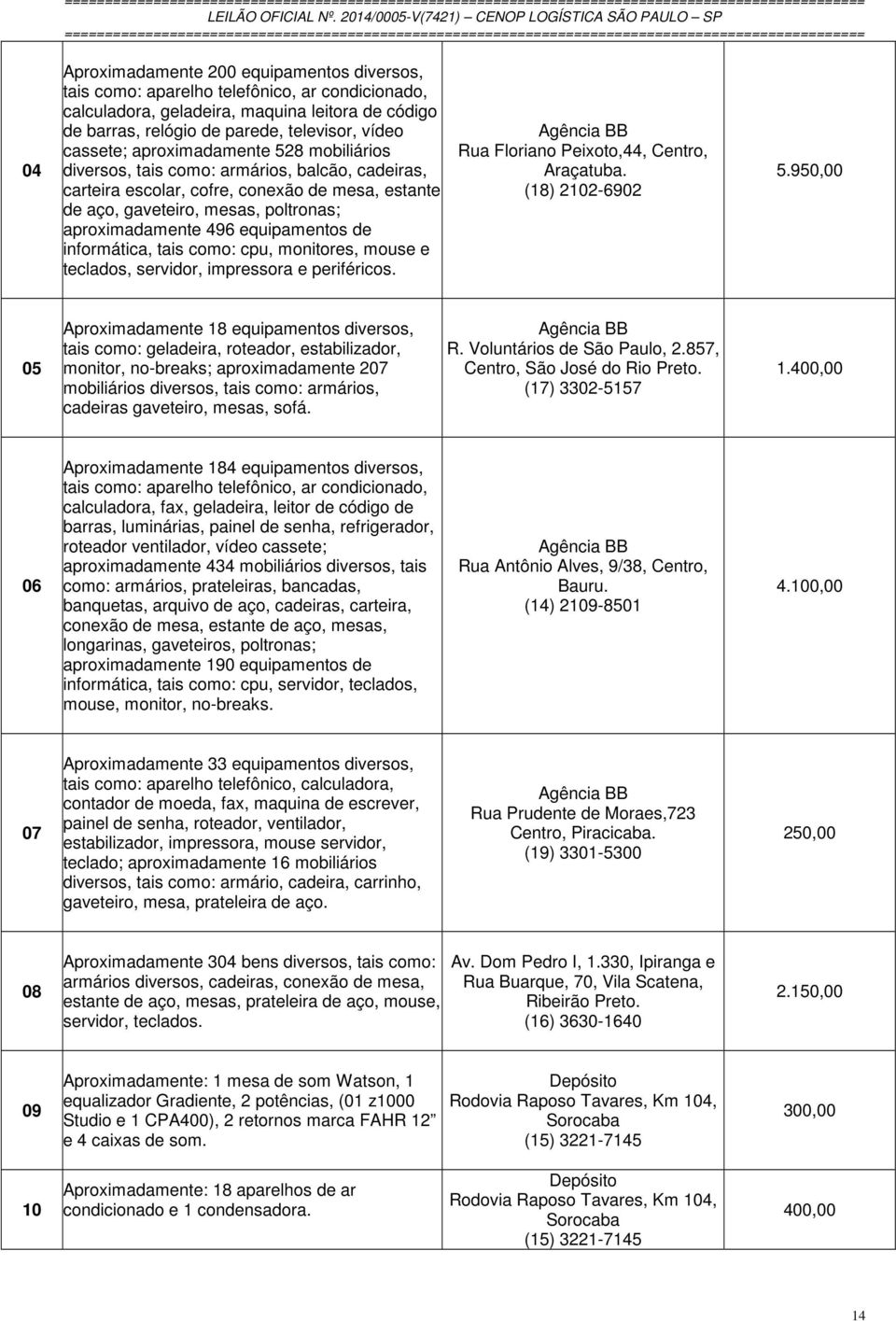 equipamentos de informática, tais como: cpu, monitores, mouse e teclados, servidor, impressora e periféricos. Agência BB Rua Floriano Peixoto,44, Centro, Araçatuba. (18) 2102-6902 5.