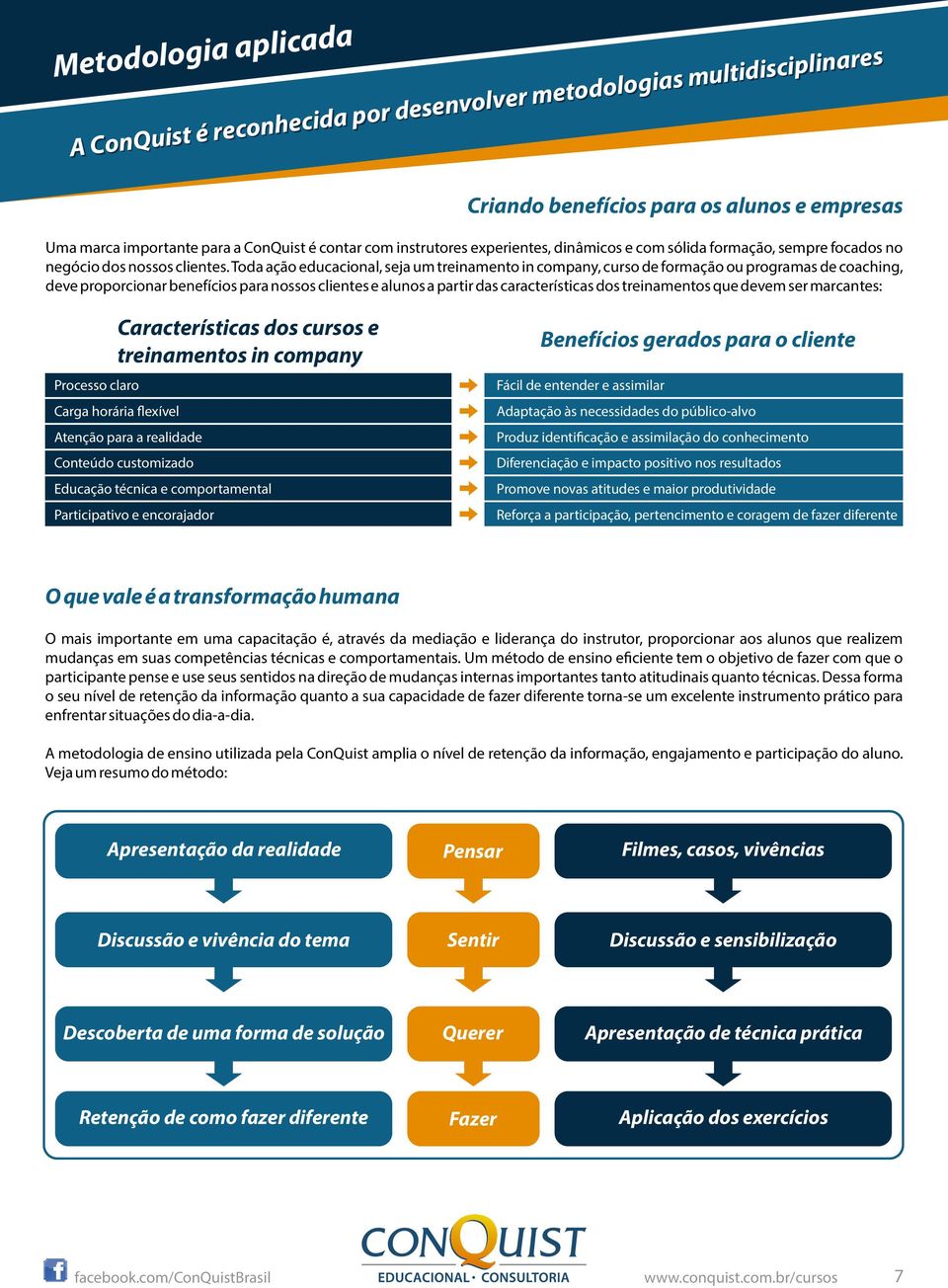 Toda ação educacional, seja um treinamento in company, curso de formação ou programas de coaching, deve proporcionar benefícios para nossos clientes e alunos a partir das características dos