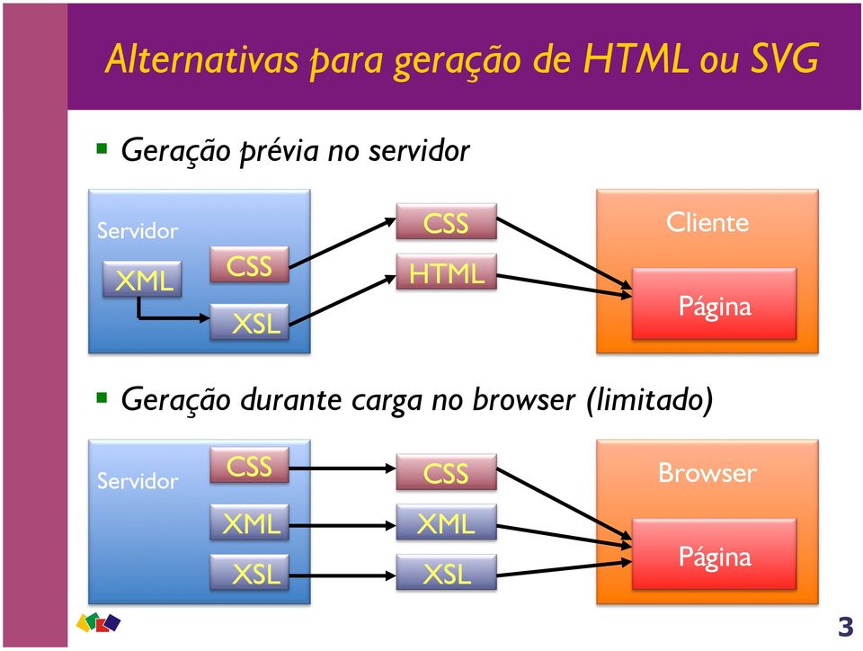 Cliente Página Geração durante carga no browser