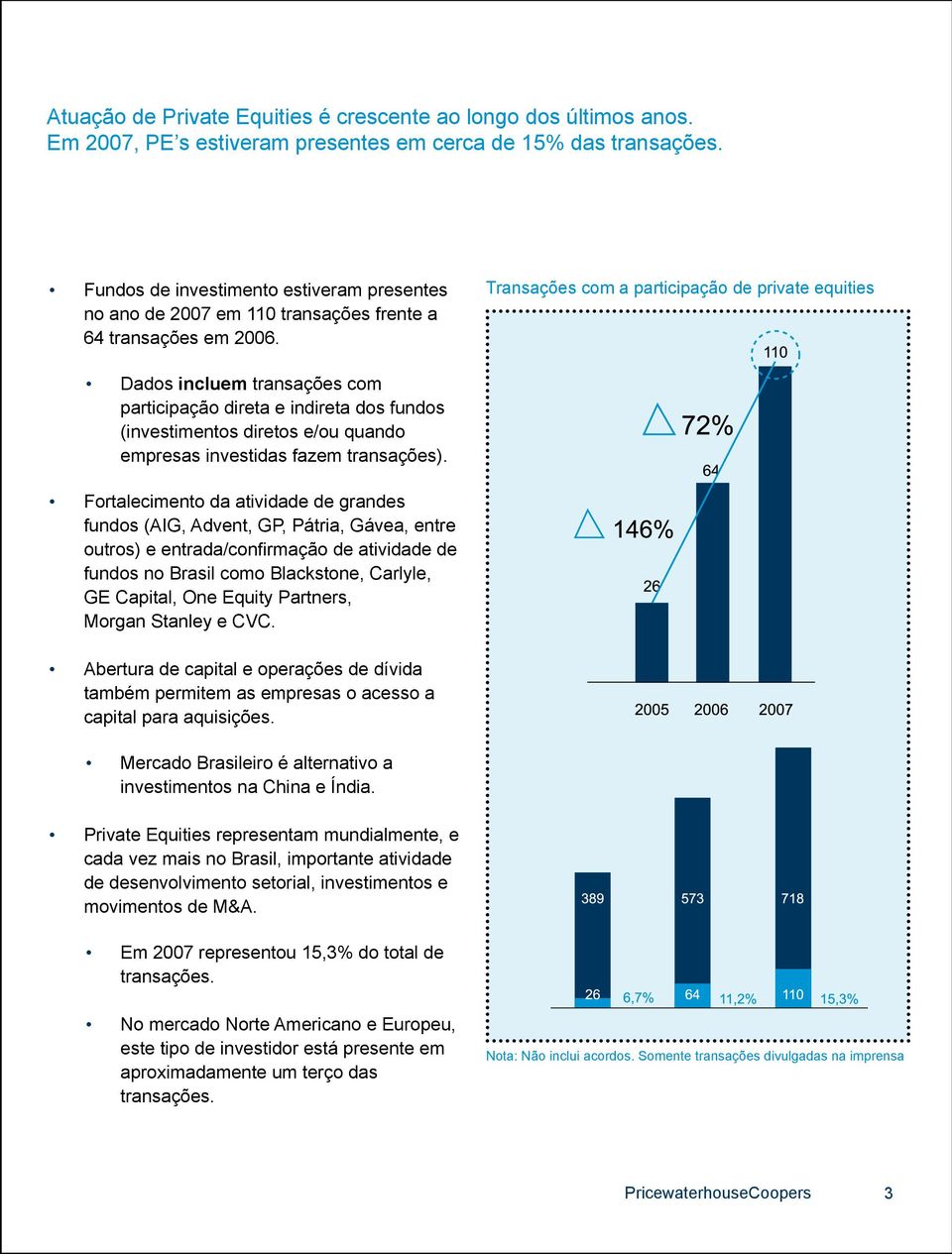 Transações com a participação de private equities Dados incluem transações com participação direta e indireta dos fundos (investimentos diretos e/ou quando empresas investidas fazem transações).