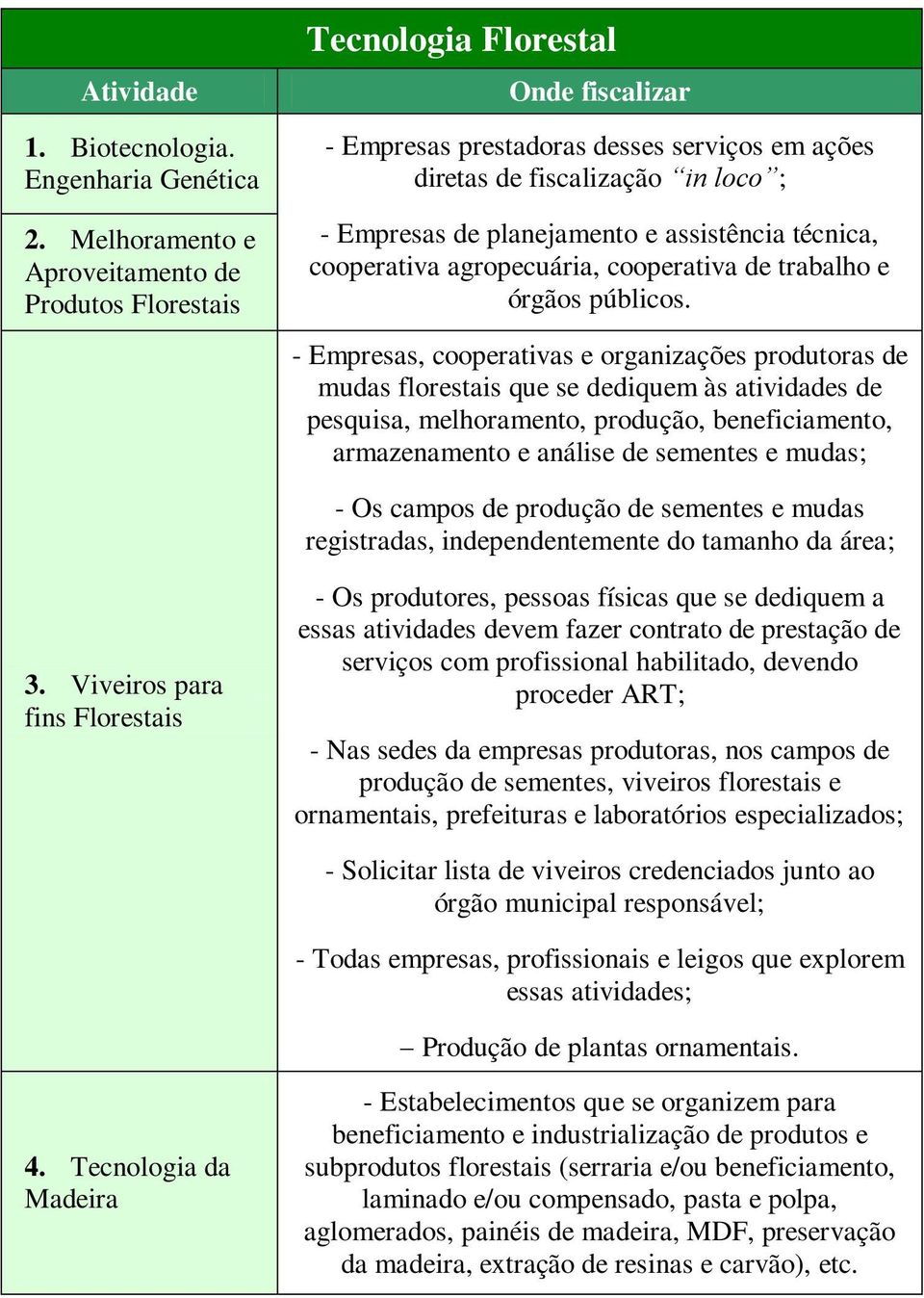 e assistência técnica, cooperativa agropecuária, cooperativa de trabalho e órgãos públicos.