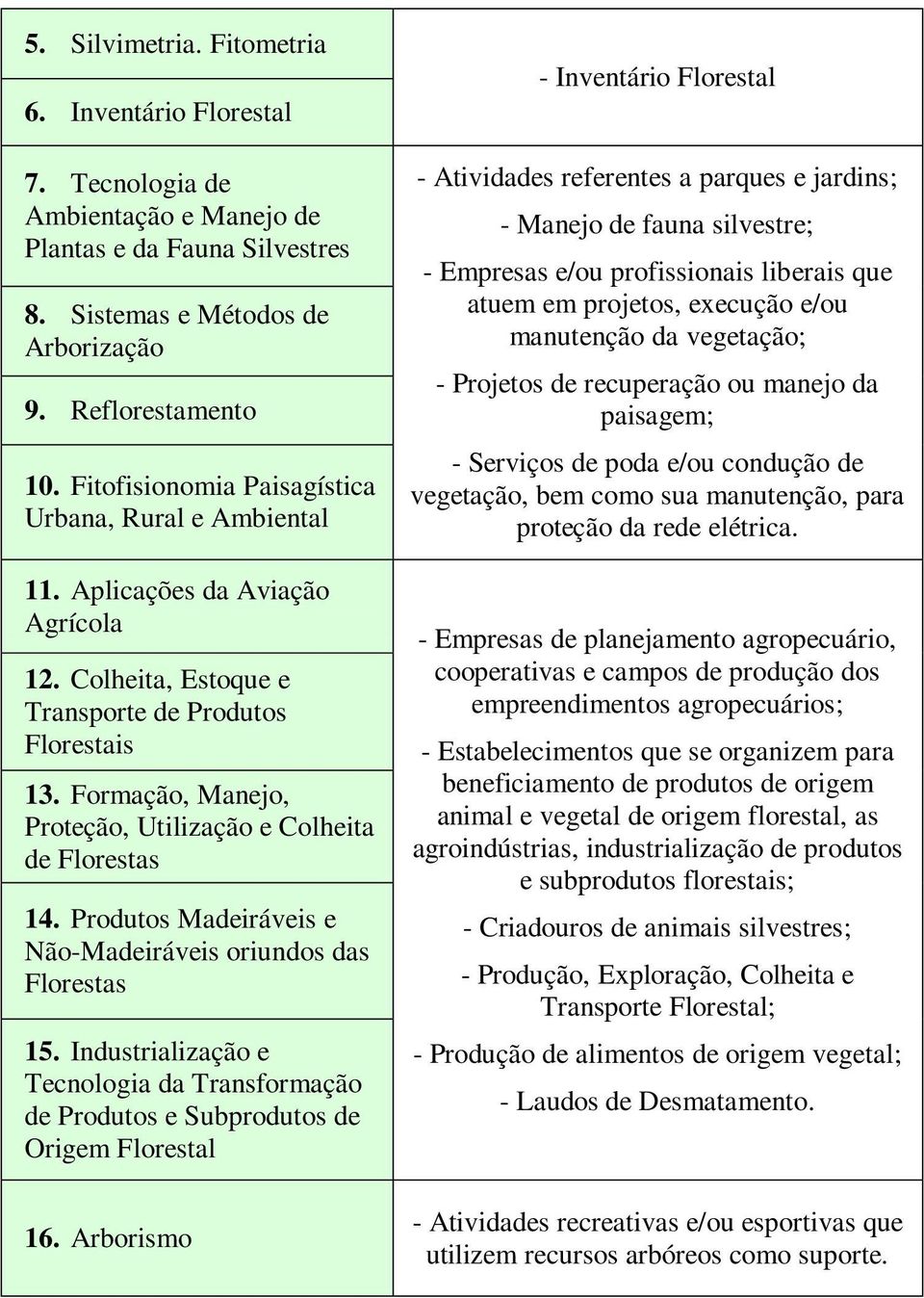 Formação, Manejo, Proteção, Utilização e Colheita de Florestas 14. Produtos Madeiráveis e Não-Madeiráveis oriundos das Florestas 15.