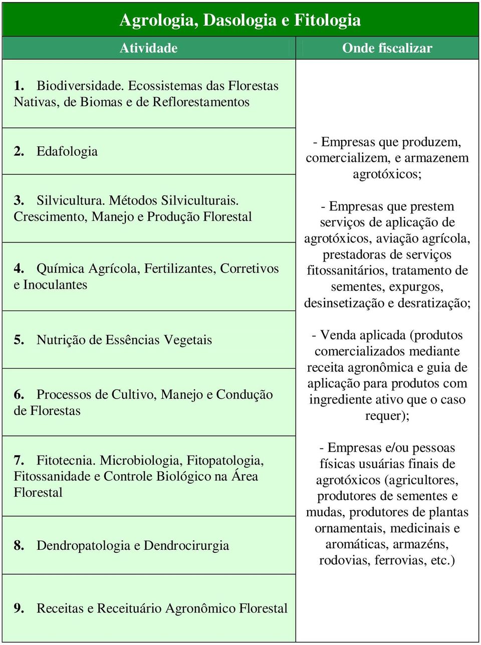 Fitotecnia. Microbiologia, Fitopatologia, Fitossanidade e Controle Biológico na Área Florestal 8.