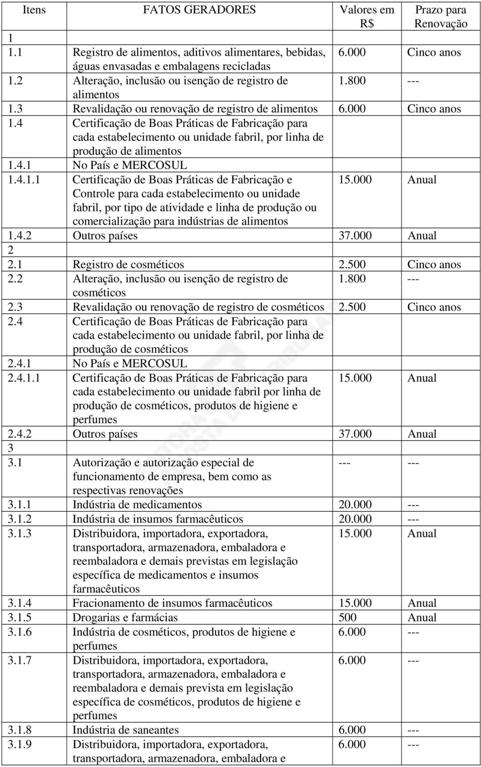 800 --- alimentos 1.3 Revalidação ou renovação de registro de alimentos 6.000 Cinco anos 1.