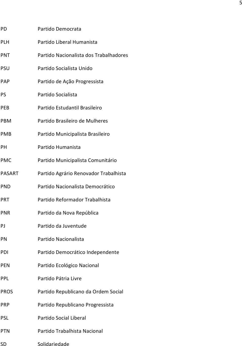 Municipalista Comunitário Partido Agrário Renovador Trabalhista Partido Nacionalista Democrático Partido Reformador Trabalhista Partido da Nova República Partido da Juventude Partido Nacionalista