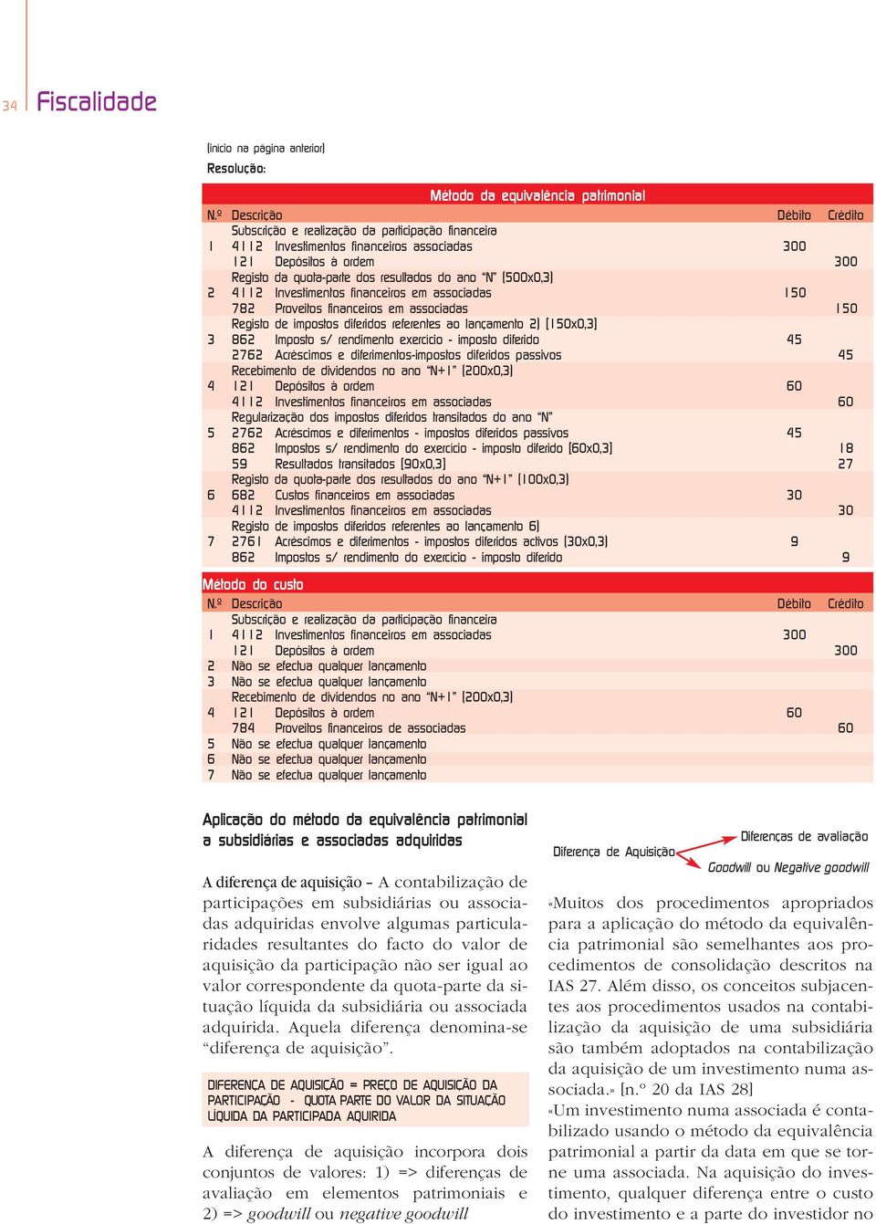 (5x,3) 2 4112 Investimentos financeiros em associadas 15 782 Proveitos financeiros em associadas 15 Registo de impostos diferidos referentes ao lançamento 2) [15x,3] 3 862 Imposto s/ rendimento