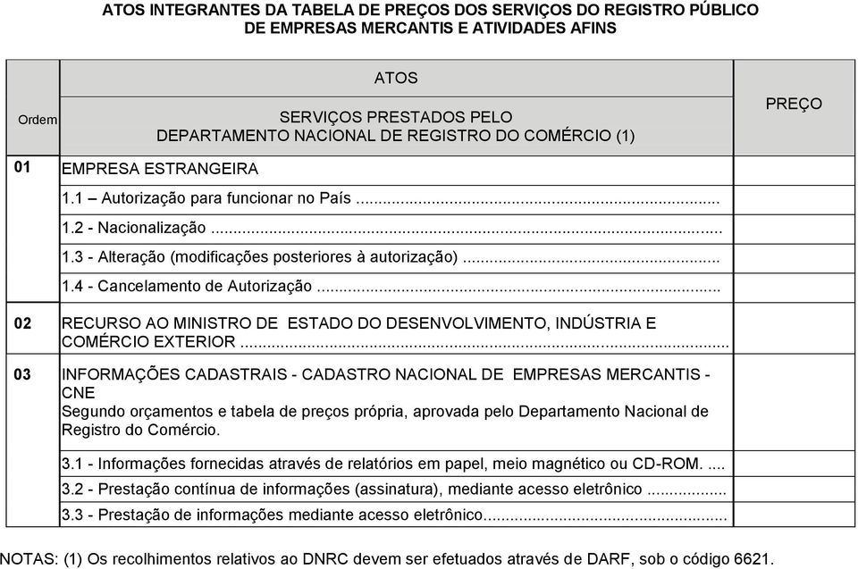 .. 02 RECURSO AO MNSTRO DE ESTADO DO DESENVOLVMENTO, NDÚSTRA E COMÉRCO EXTEROR.