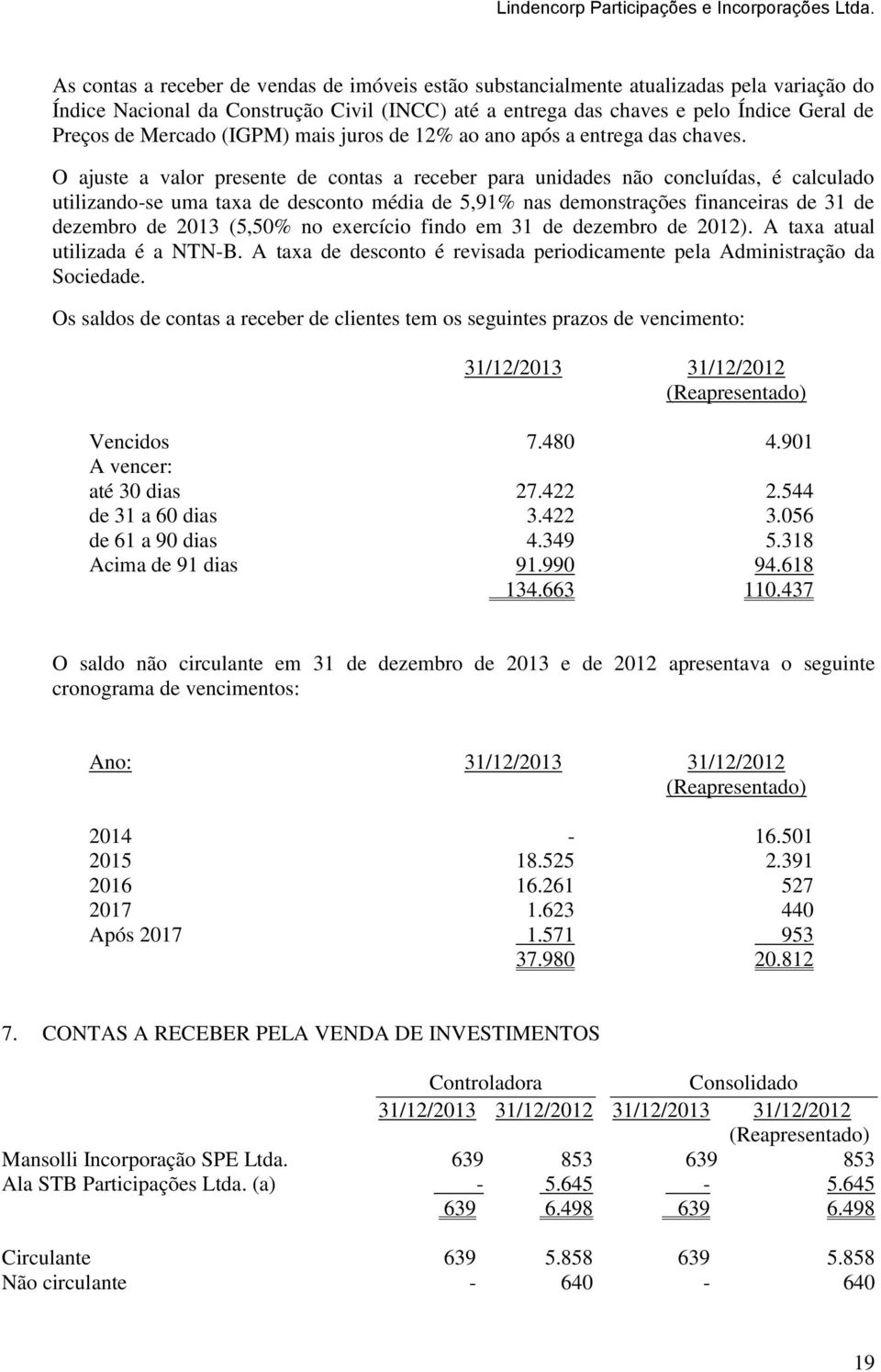 O ajuste a valor presente de contas a receber para unidades não concluídas, é calculado utilizando-se uma taxa de desconto média de 5,91% nas demonstrações financeiras de 31 de dezembro de 2013