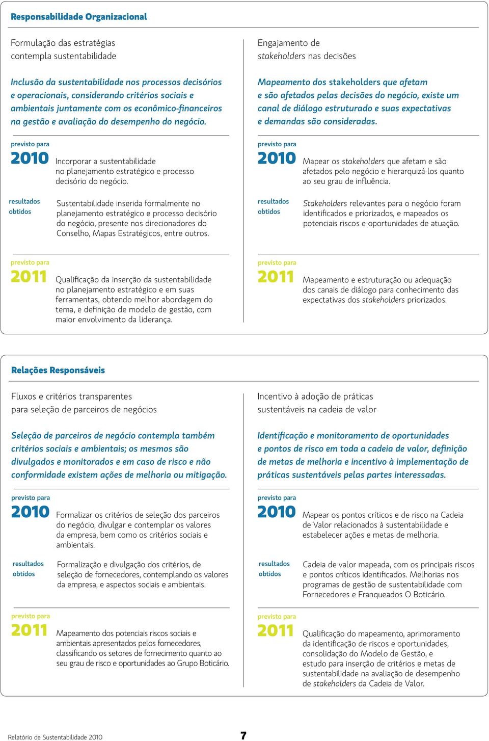 Mapeamento dos stakeholders que afetam e são afetados pelas decisões do negócio, existe um canal de diálogo estruturado e suas expectativas e demandas são consideradas.