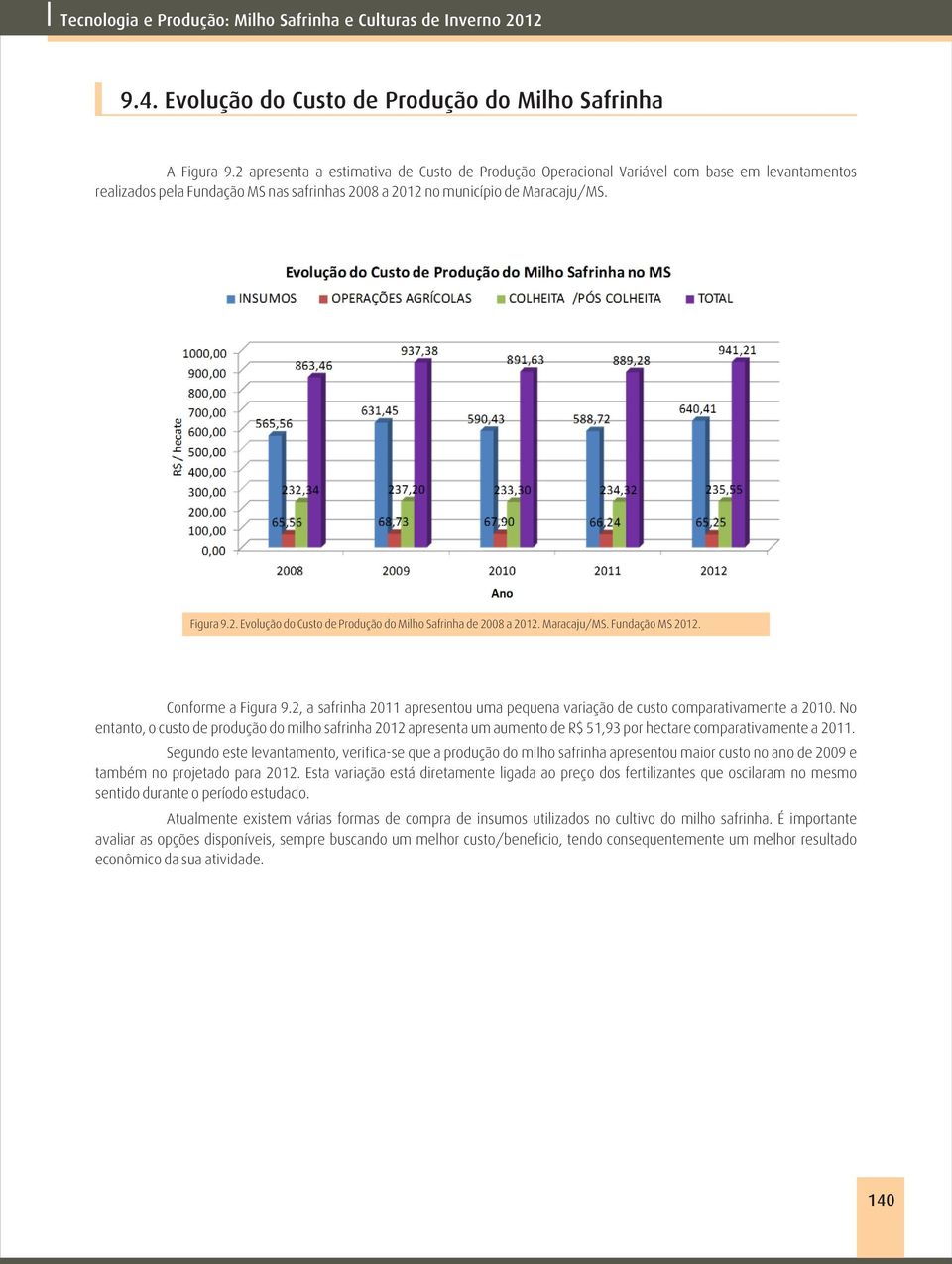 Maracaju/MS. Fundação MS 2012. Conforme a Figura 9.2, a safrinha 2011 apresentou uma pequena variação de custo comparativamente a 2010.