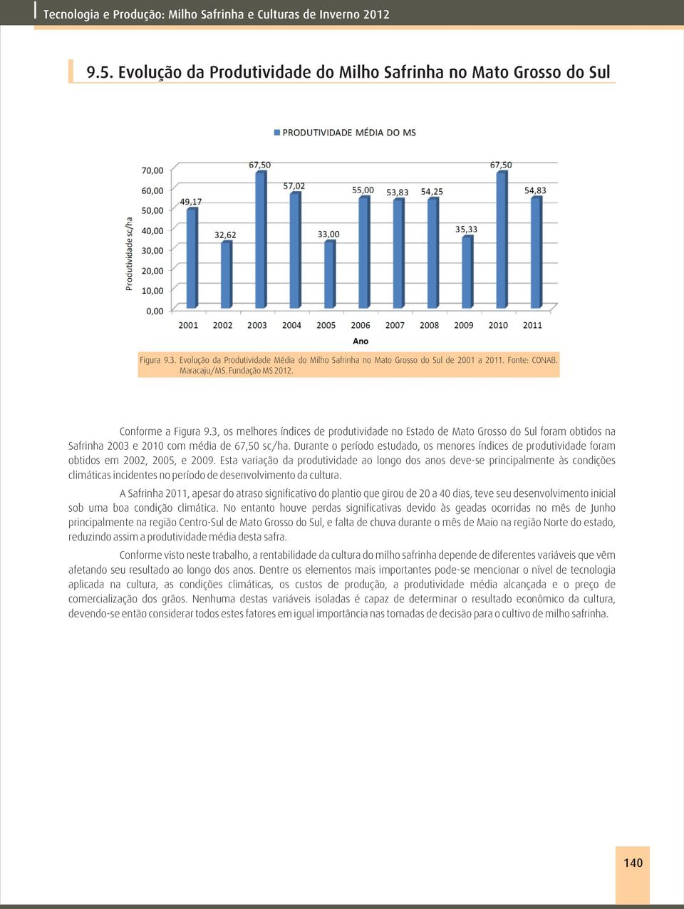 Durante o período estudado, os menores índices de produtividade foram obtidos em 2002, 2005, e 2009.