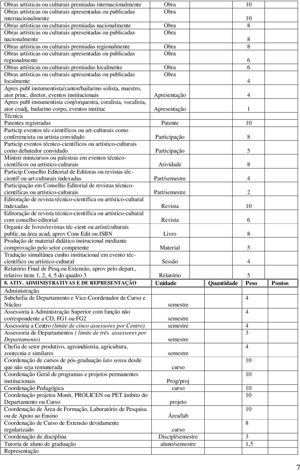 publicadas regionalmente Obra 6 Obras artísticas ou culturais premiadas localmente Obra 6 Obras artísticas ou culturais apresentadas ou publicadas localmente Obra Apres publ