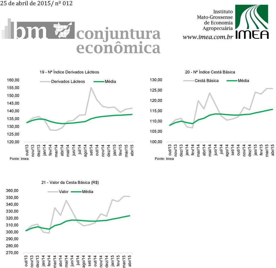 Básica 140,00 115,00 135,00 130,00 125,00 110,00 105,00 120,00 100,00 21 Valor da