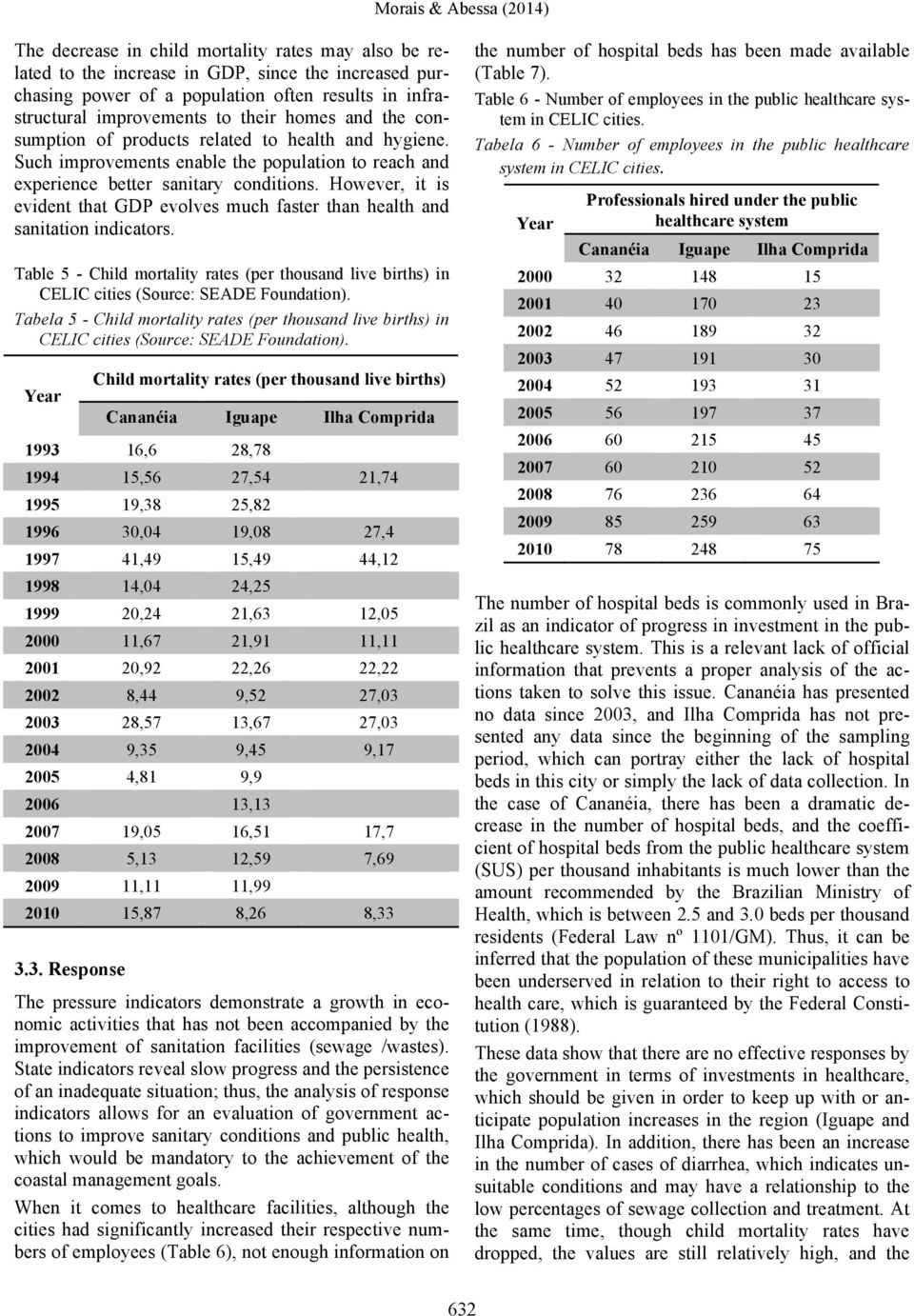 However, it is evident that GDP evolves much faster than health and sanitation indicators. Table 5 - Child mortality rates (per thousand live births) in CELIC cities (Source: SEADE Foundation).