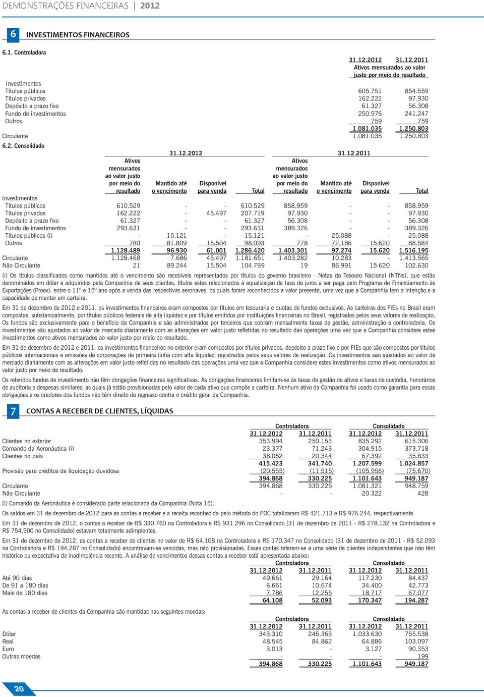 2012 31.12.2011 Ativos Ativos mensurados mensurados ao valor justo ao valor justo por meio do Mantido até Disponível por meio do Mantido até Disponível resultado o vencimento para venda Total