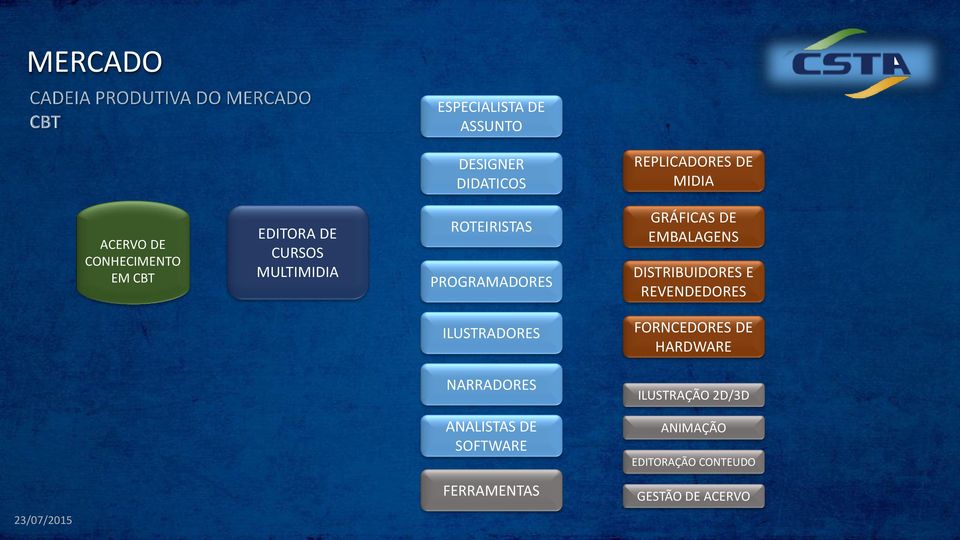 EMBALAGENS DISTRIBUIDORES E REVENDEDORES ILUSTRADORES FORNCEDORES DE HARDWARE NARRADORES