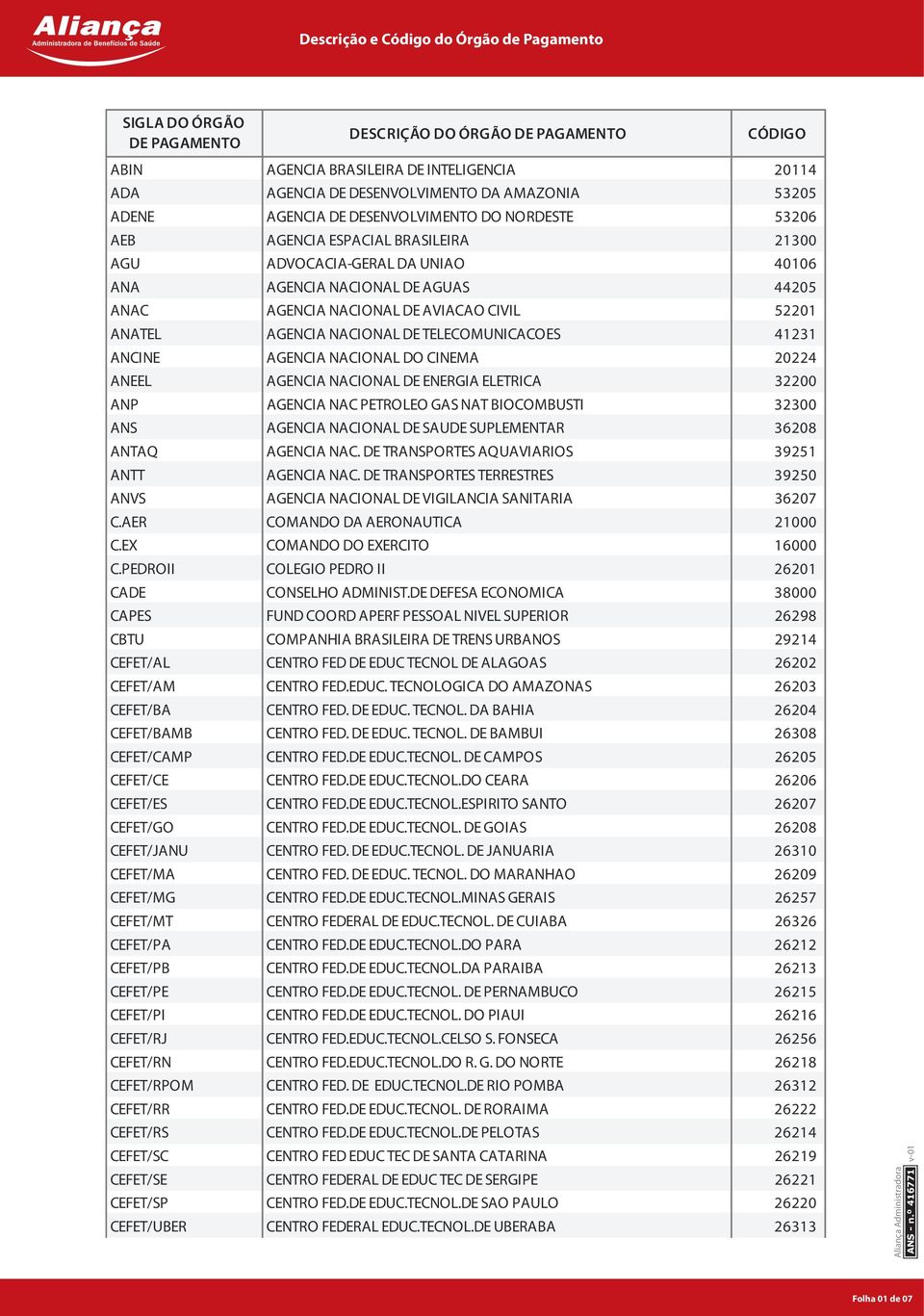 CINEMA 20224 ANEEL AGENCIA NACIONAL DE ENERGIA ELETRICA 32200 ANP AGENCIA NAC PETROLEO GAS NAT BIOCOMBUSTI 32300 ANS AGENCIA NACIONAL DE SAUDE SUPLEMENTAR 36208 ANTAQ AGENCIA NAC.