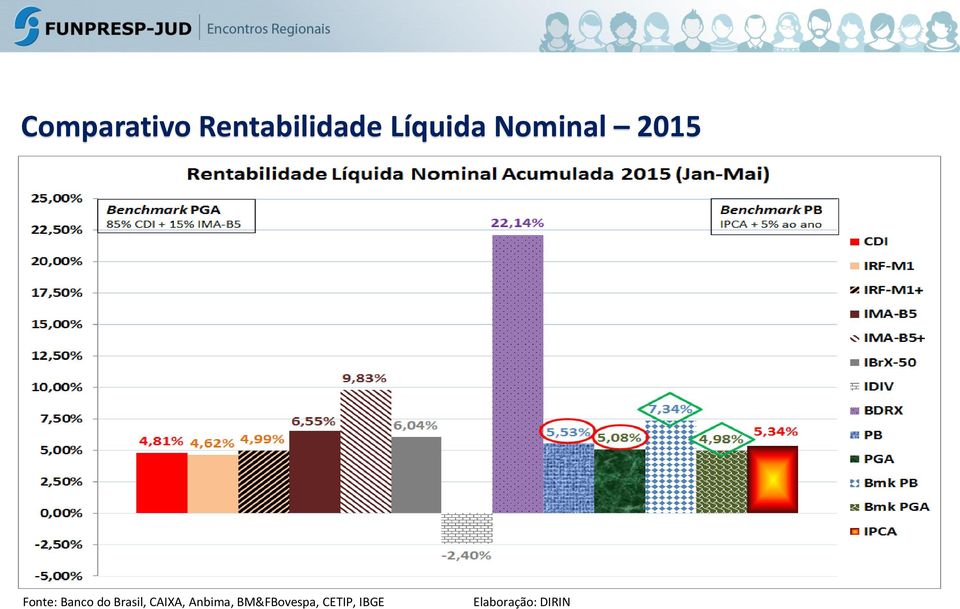 Banco do Brasil, CAIXA, Anbima,