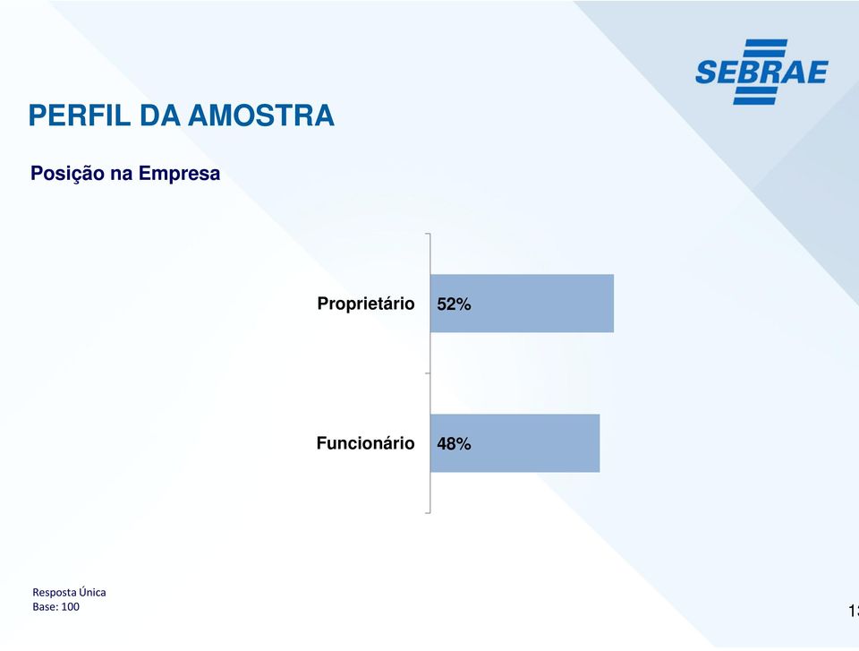 Proprietário 52%