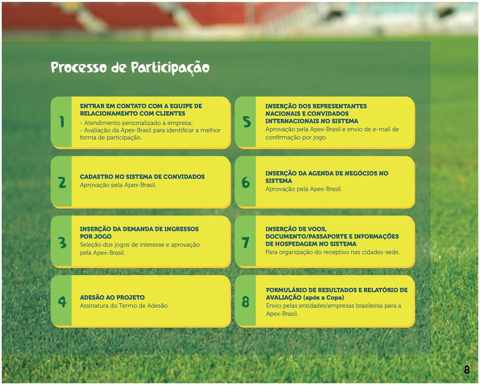 2 CADASTRO NO SISTEMA DE CONVIDADOS Aprovação pela Apex-Brasil. 6 INSERÇÃO DA AGENDA DE NEGÓCIOS NO SISTEMA Aprovação pela Apex-Brasil.