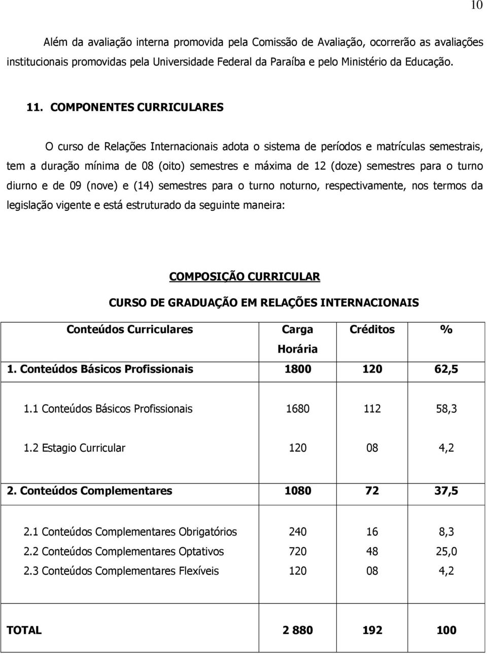 turno diurno e de 09 (nove) e (14) semestres para o turno noturno, respectivamente, nos termos da legislação vigente e está estruturado da seguinte maneira: COMPOSIÇÃO CURRICULAR CURSO DE GRADUAÇÃO