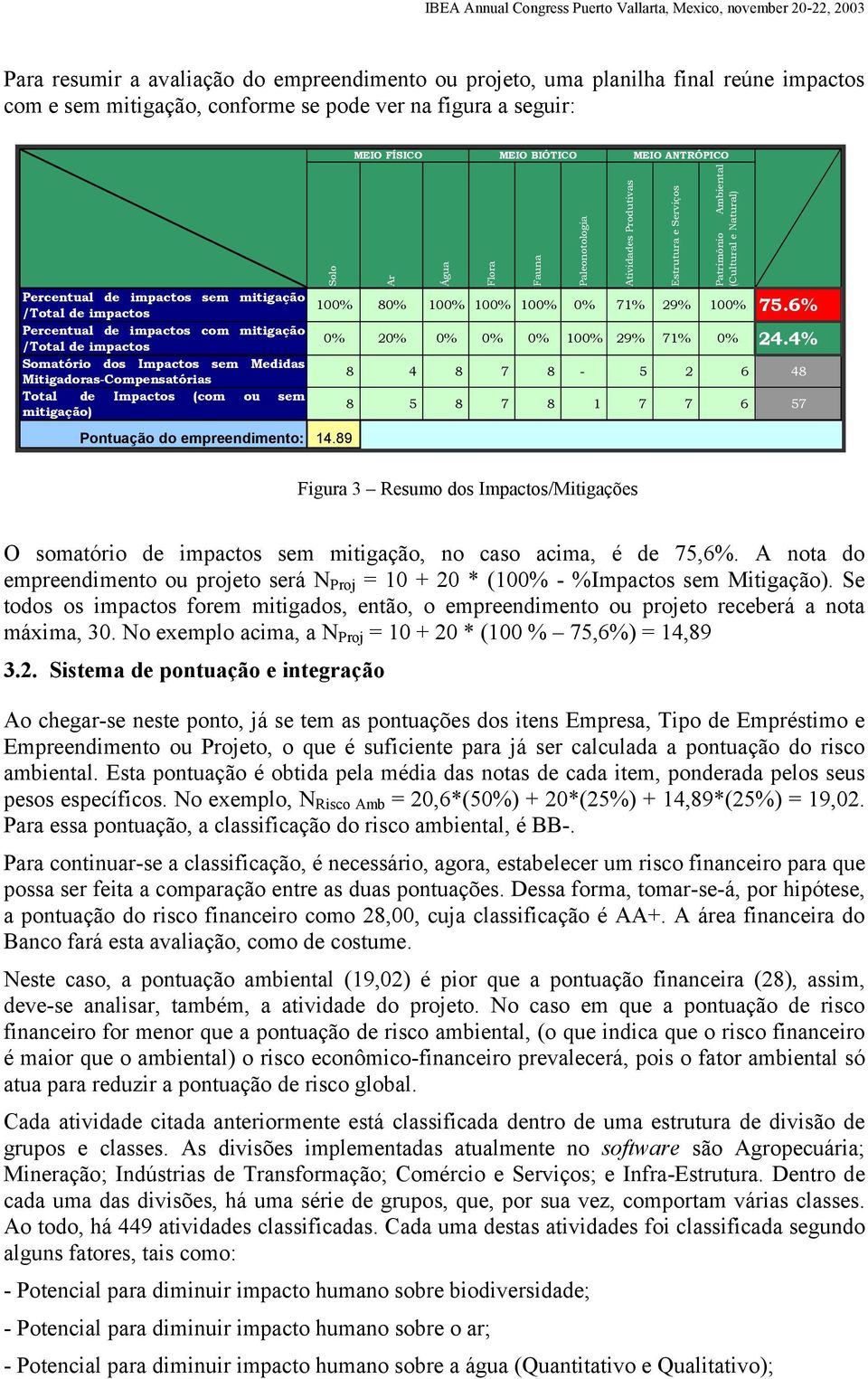 4% Somatório dos Impactos sem Medidas Mitigadoras-Compensatórias 8 4 8 7 8-5 2 6 48 Total de Impactos (com ou sem mitigação) 8 5 8 7 8 1 7 7 6 57 Pontuação do empreendimento: 14.