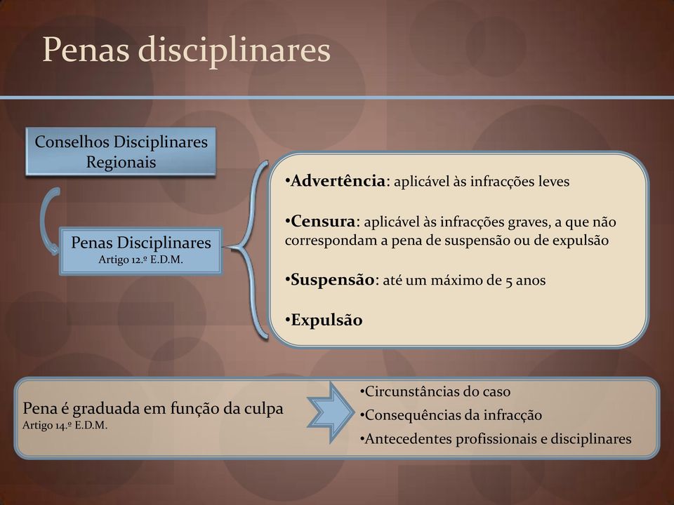 a pena de suspensão ou de expulsão Suspensão: até um máximo de 5 anos Expulsão Pena é graduada em função