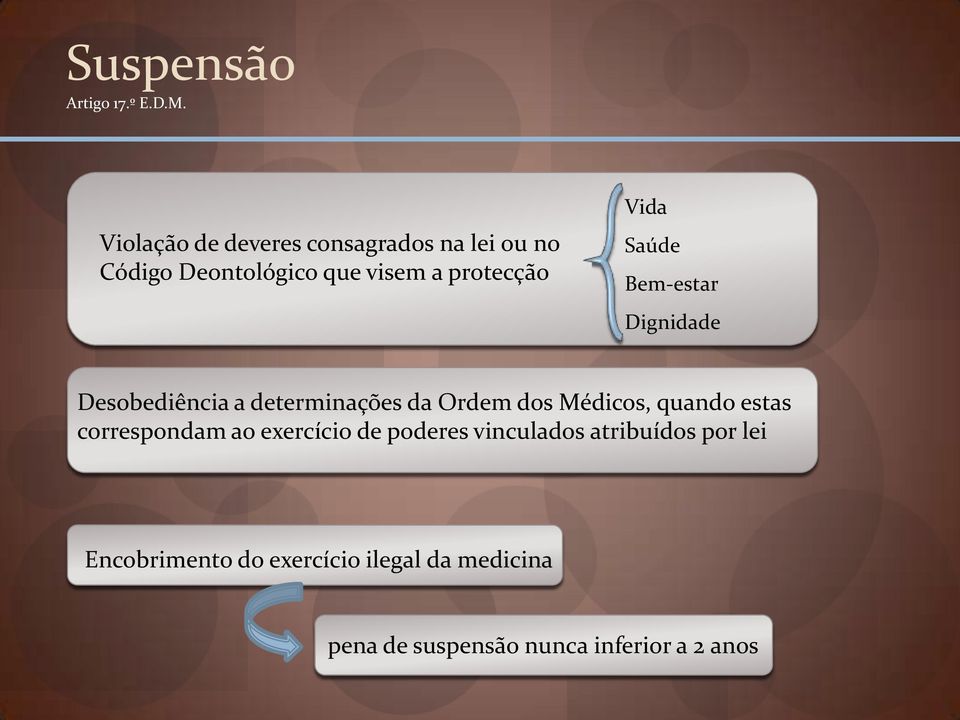 Saúde Bem-estar Dignidade Desobediência a determinações da Ordem dos Médicos, quando estas