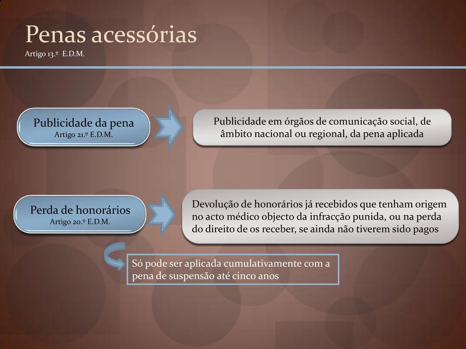 Publicidade em órgãos de comunicação social, de âmbito nacional ou regional, da pena aplicada Perda de