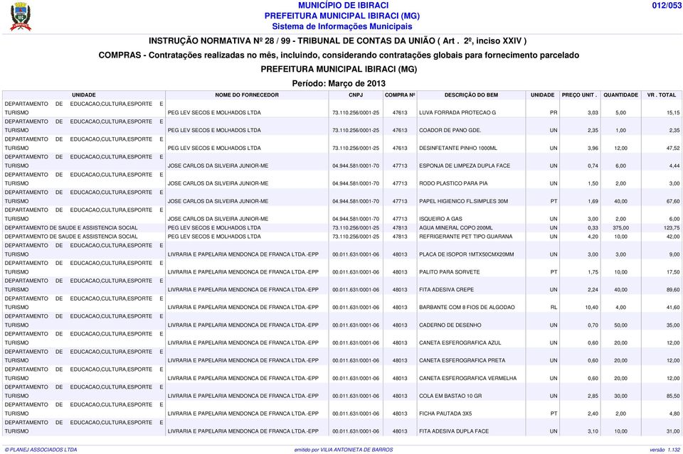 581/0001-70 47713 ESPONJA DE LIMPEZA DUPLA FACE UN 0,74 6,00 4,44 TURISMO JOSE CARLOS DA SILVEIRA JUNIOR-ME 04.944.