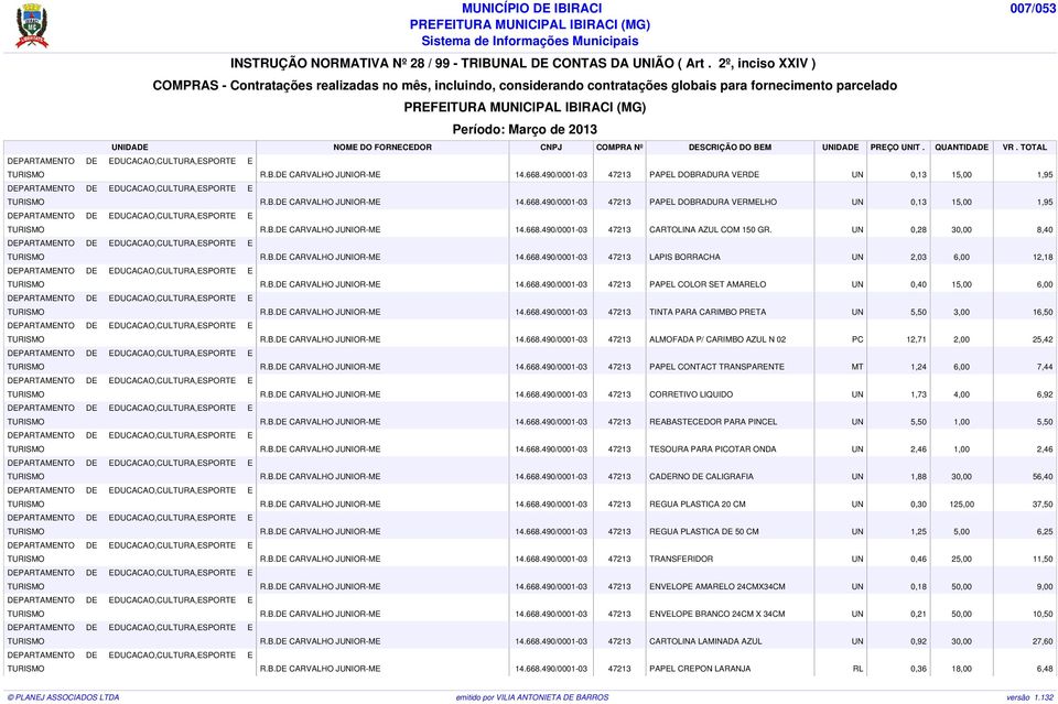 B.DE CARVALHO JUNIOR-ME 14.668.490/0001-03 47213 TINTA PARA CARIMBO PRETA UN 5,50 3,00 16,50 TURISMO R.B.DE CARVALHO JUNIOR-ME 14.668.490/0001-03 47213 ALMOFADA P/ CARIMBO AZUL N 02 PC 12,71 2,00 25,42 TURISMO R.