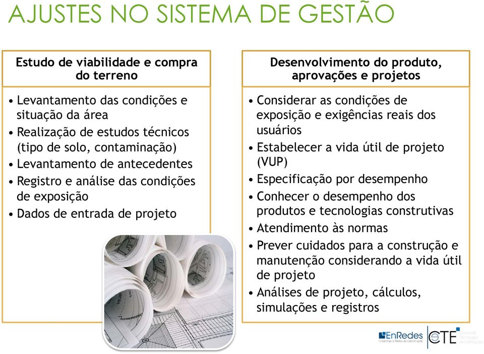 Considerar as condições de exposição e exigências reais dos usuários Estabelecer a vida útil de projeto (VUP) Especificação por desempenho Conhecer o desempenho dos