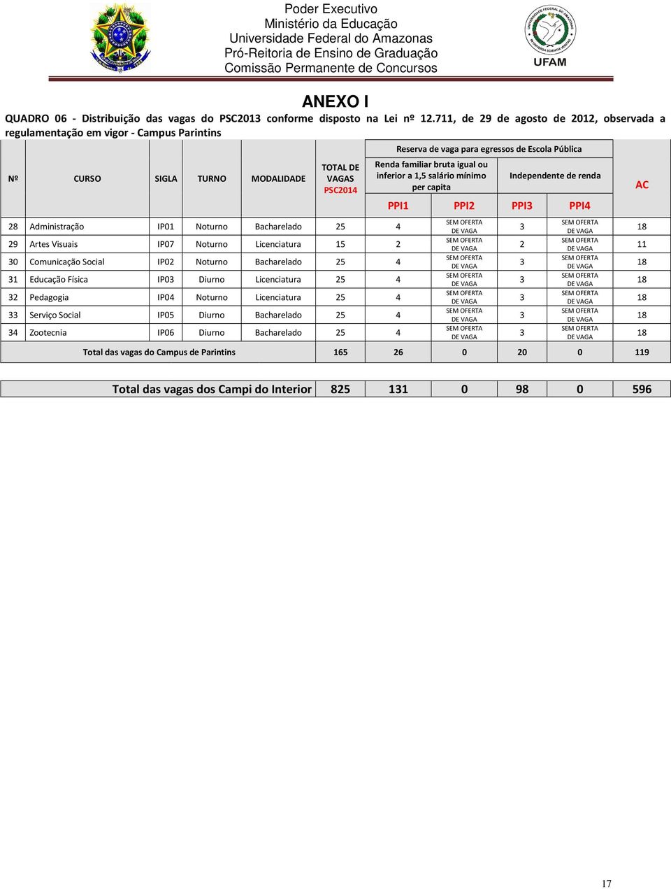 Noturno Licenciatura 15 0 Comunicação Social IP0 Noturno Bacharelado 5 4 1 Educação Física IP0 Diurno Licenciatura 5 4 Pedagogia IP04 Noturno Licenciatura 5 4 Serviço Social IP05 Diurno Bacharelado 5