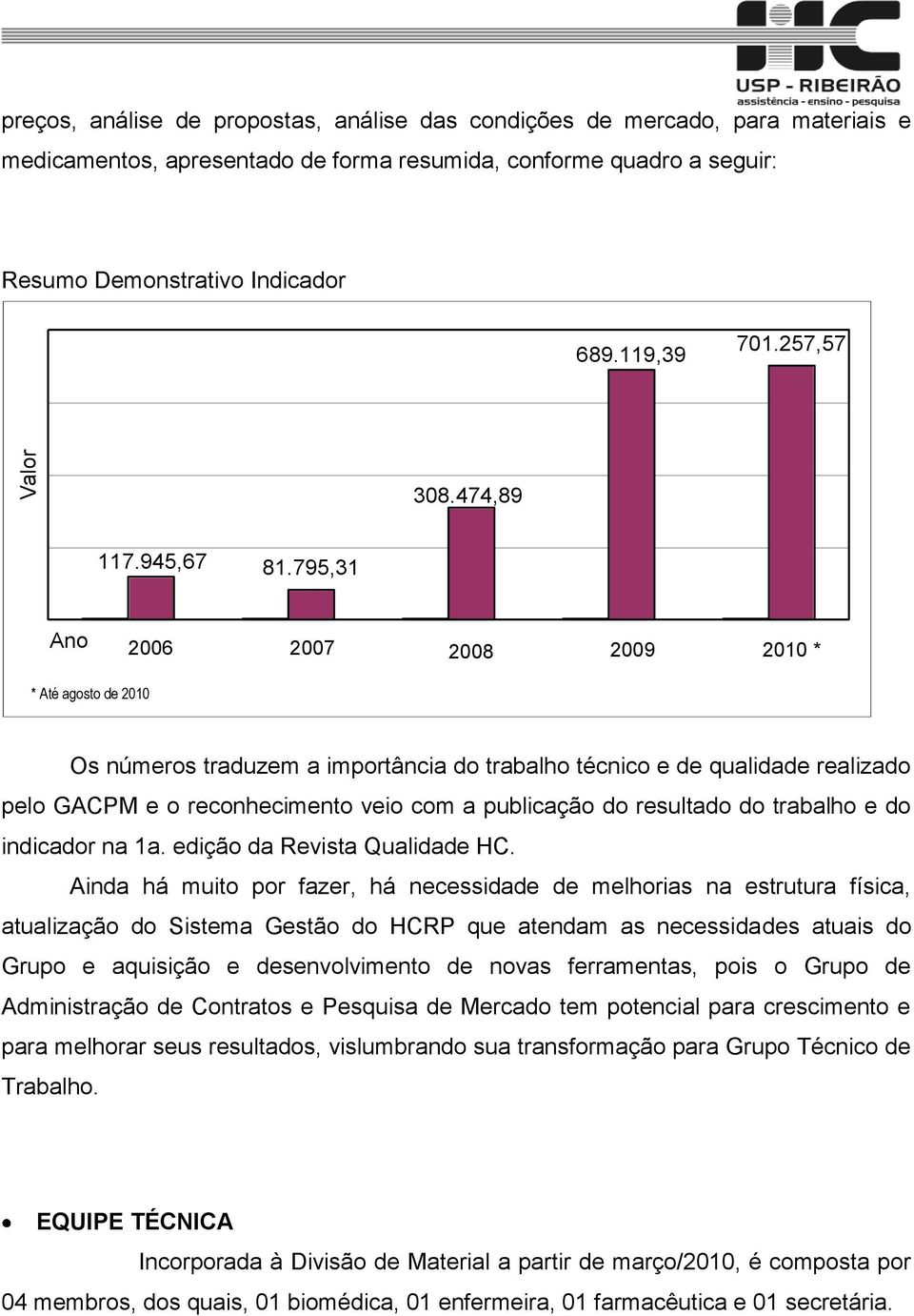 795,31 Ano 2006 2007 2008 2009 2010 * * Até agosto de 2010 Os números traduzem a importância do trabalho técnico e de qualidade realizado pelo GACPM e o reconhecimento veio com a publicação do