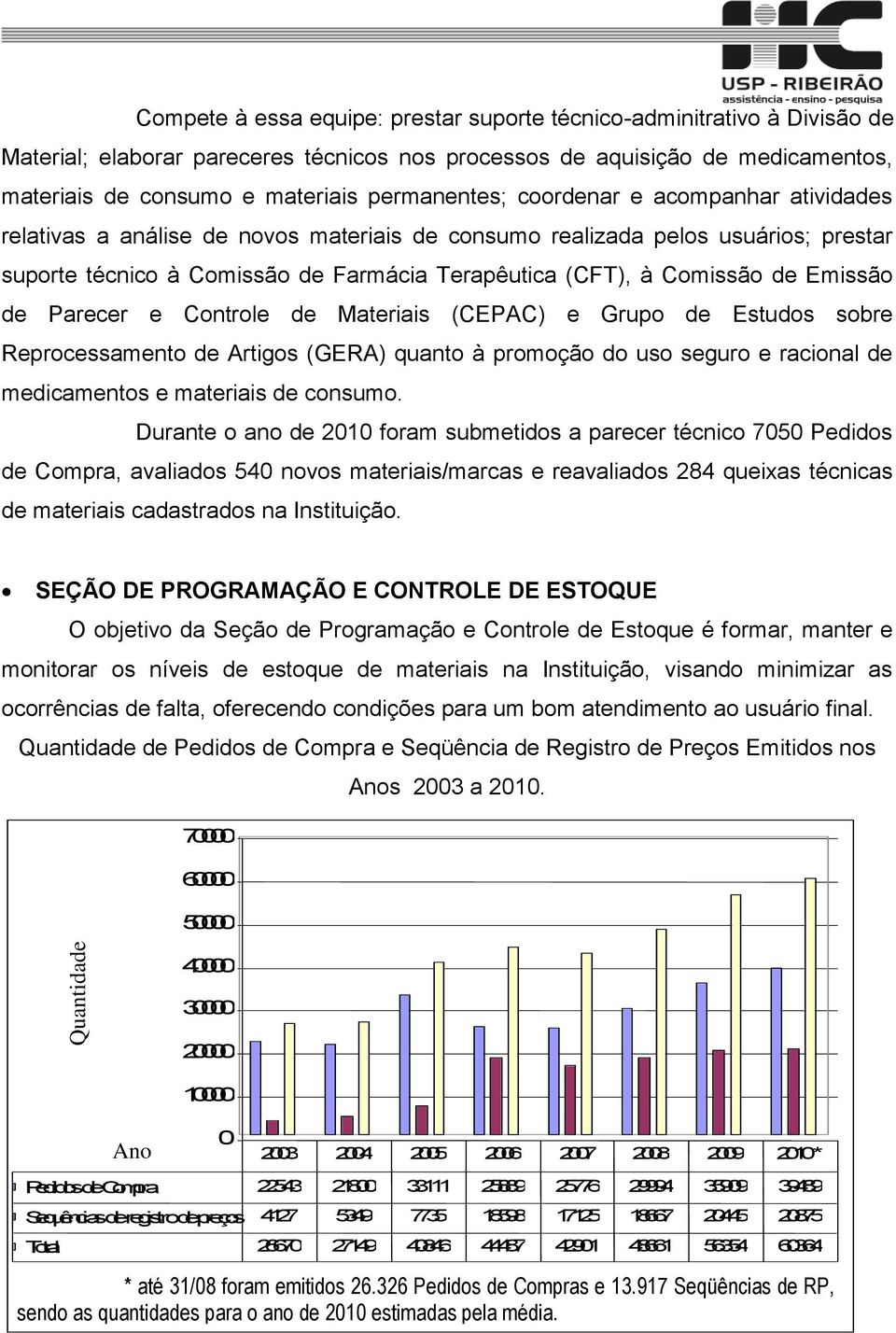 de Emissão de Parecer e Controle de Materiais (CEPAC) e Grupo de Estudos sobre Reprocessamento de Artigos (GERA) quanto à promoção do uso seguro e racional de medicamentos e materiais de consumo.