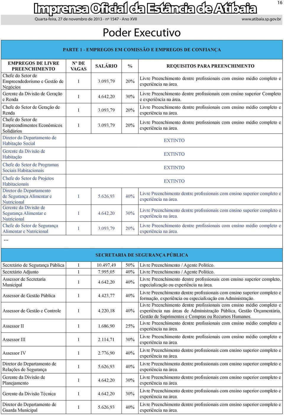 Habitacionais Chefe do Setor de Projetos Habitacionais Diretor do Departamento de Segurança Alimentar e Nutricional Gerente da Divisão de Segurança Alimentar e Nutricional Chefe do Setor de Segurança