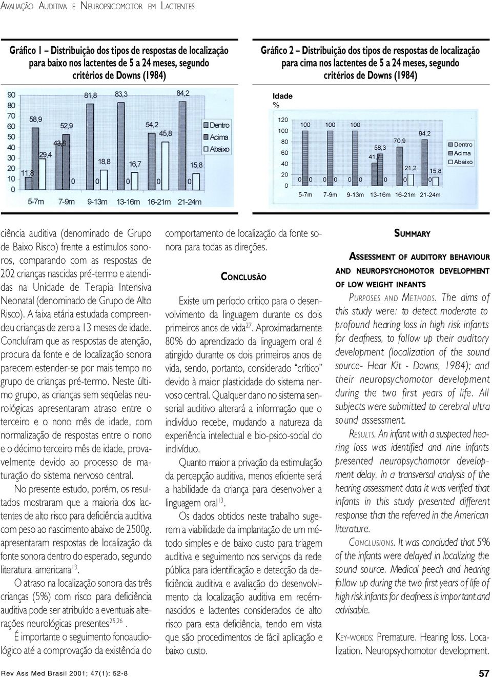 estímulos sonoros, comparando com as respostas de 202 crianças nascidas pré-termo e atendidas na Unidade de Terapia Intensiva Neonatal (denominado de Grupo de Alto Risco).