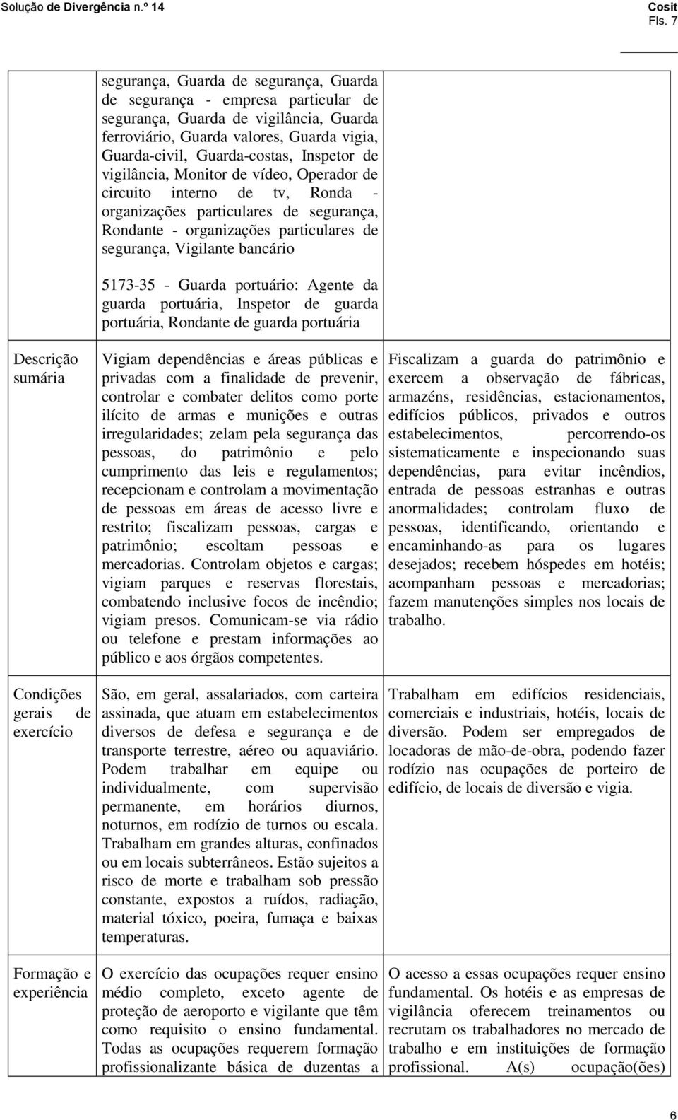 5173-35 - Guarda portuário: Agente da guarda portuária, Inspetor de guarda portuária, Rondante de guarda portuária Descrição sumária Condições gerais de exercício Formação e experiência Vigiam