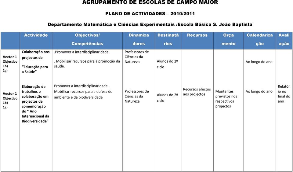 Elabor de trabalhos e colabor em projectos de comemor do Ano Internacional da Biodiversidade