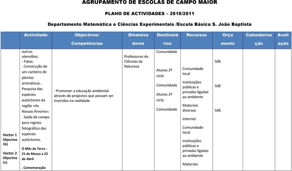 . Saída de campo para registo fotográfico das espécies autóctones.