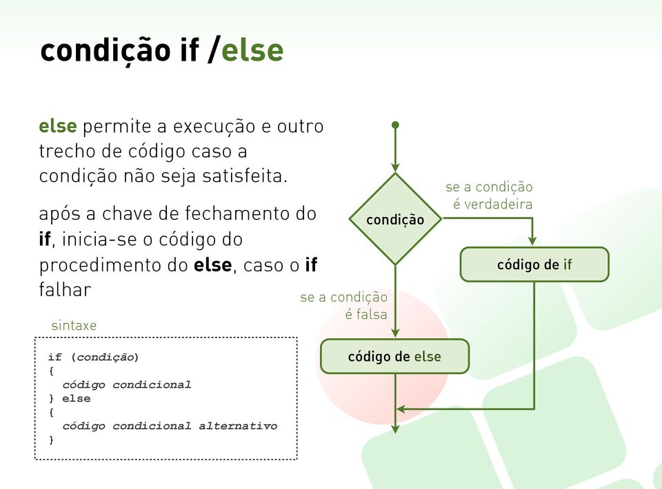 após a chave de fechamento do if, inicia-se o código do procedimento do else, caso o if