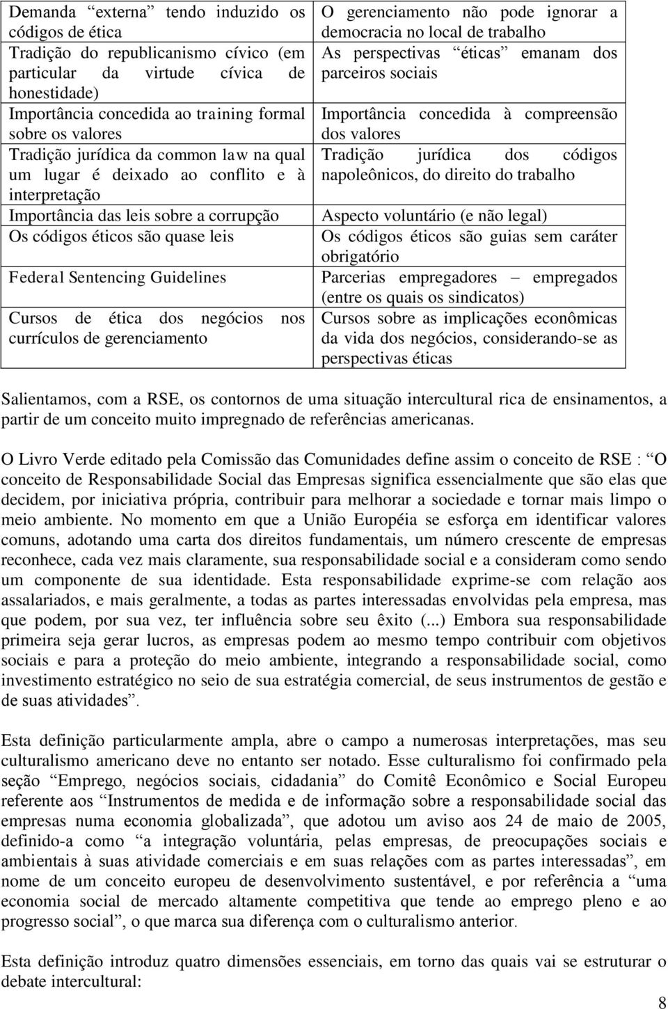 de ética dos negócios nos currículos de gerenciamento O gerenciamento não pode ignorar a democracia no local de trabalho As perspectivas éticas emanam dos parceiros sociais Importância concedida à