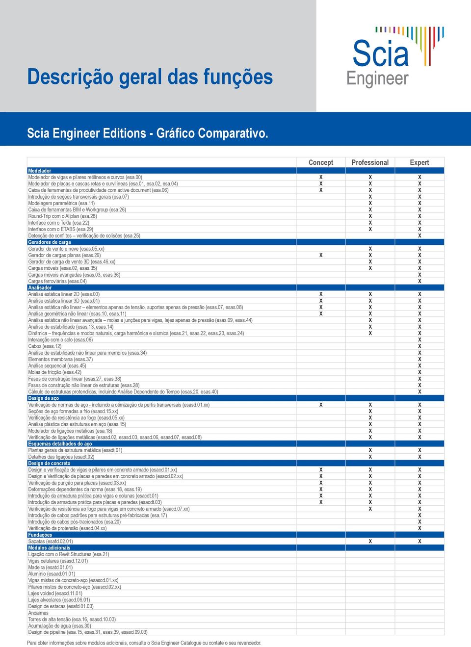 07) Modelagem paramétrica (esa.11) Caixa de ferramentas BIM e Workgroup (esa.26) Round-Trip com o Allplan (esa.28) Interface com o Tekla (esa.22) Interface com o ETABS (esa.