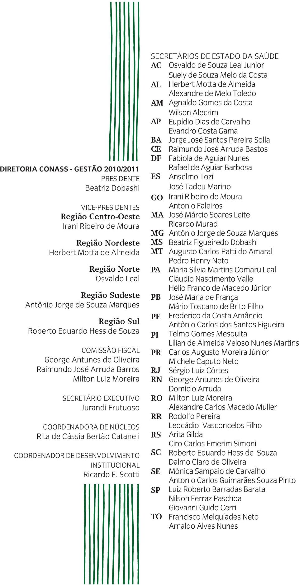 Frutuoso coordenadora de núcleos rita de cássia Bertão cataneli coordenador de desenvolvimento institucional ricardo F.