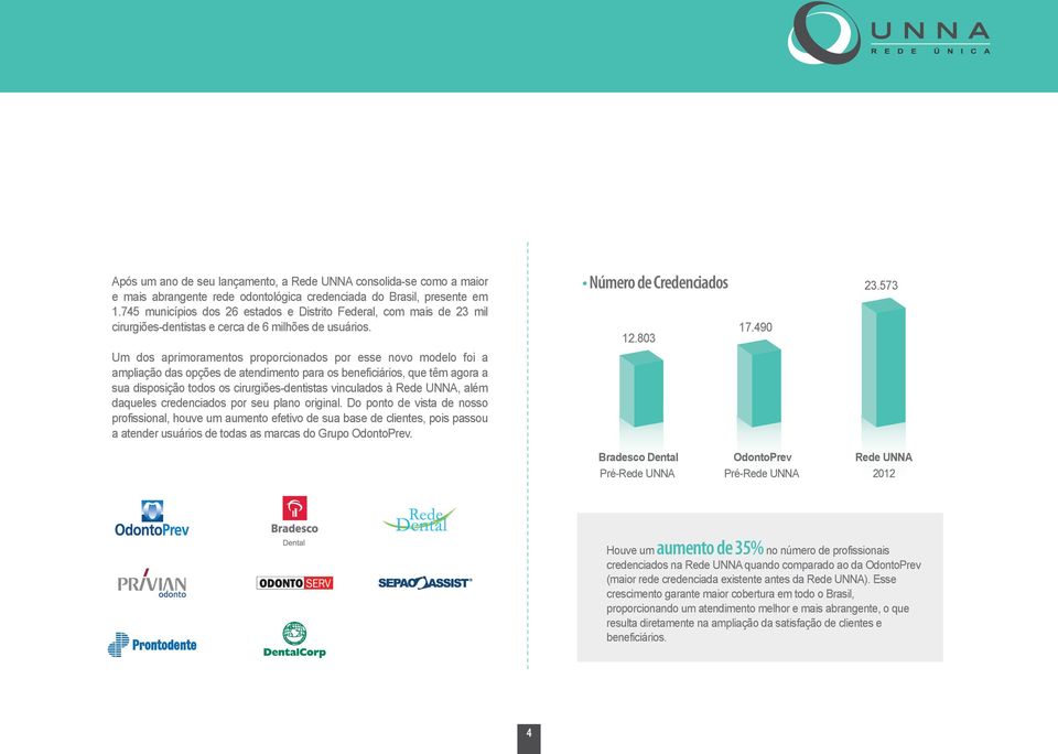 Um dos aprimoramentos proporcionados por esse novo modelo foi a ampliação das opções de atendimento para os beneficiários, que têm agora a sua disposição todos os cirurgiões-dentistas vinculados à