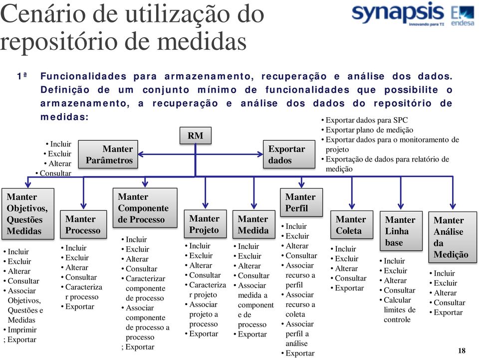 Exportar dados Exportar dados para SPC Exportar plano de medição Exportar dados para o monitoramento de projeto Exportação de dados para relatório de medição Manter Objetivos, Questões Medidas