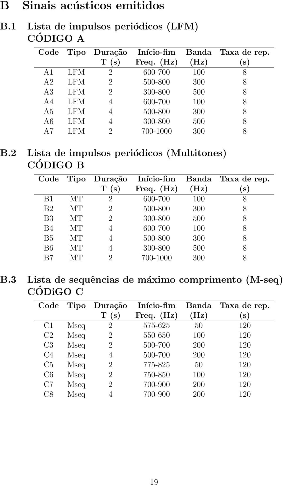 2 Lista de impulsos periódicos (Multitones) CÓDIGO B Code Tipo Duração Início-fim Banda Taxa de rep. T (s) Freq.